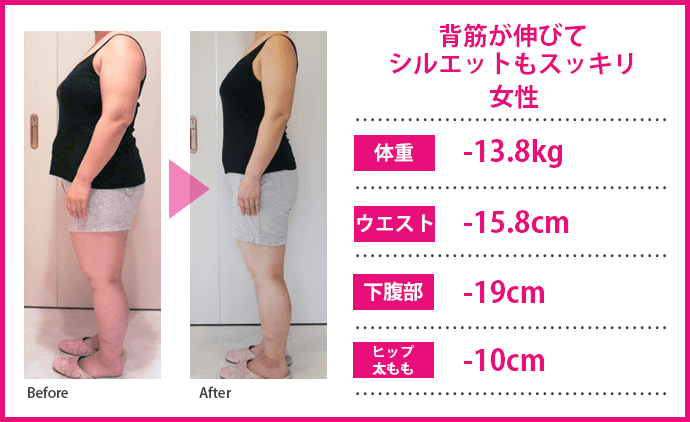 耳つぼダイエット